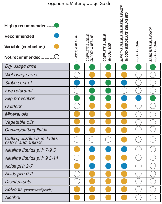 Ergonomic Matting Usage Guide